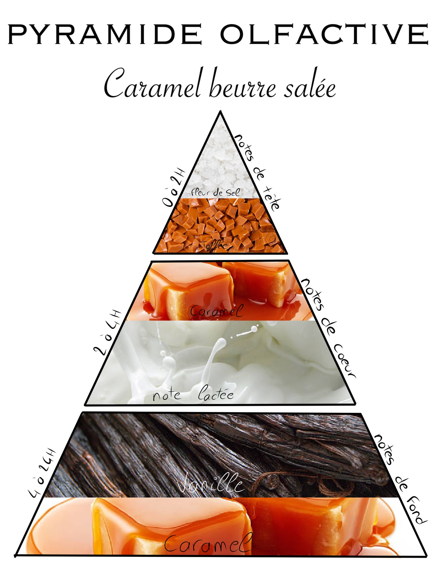 Fondant parfumée caramel beurre salée
