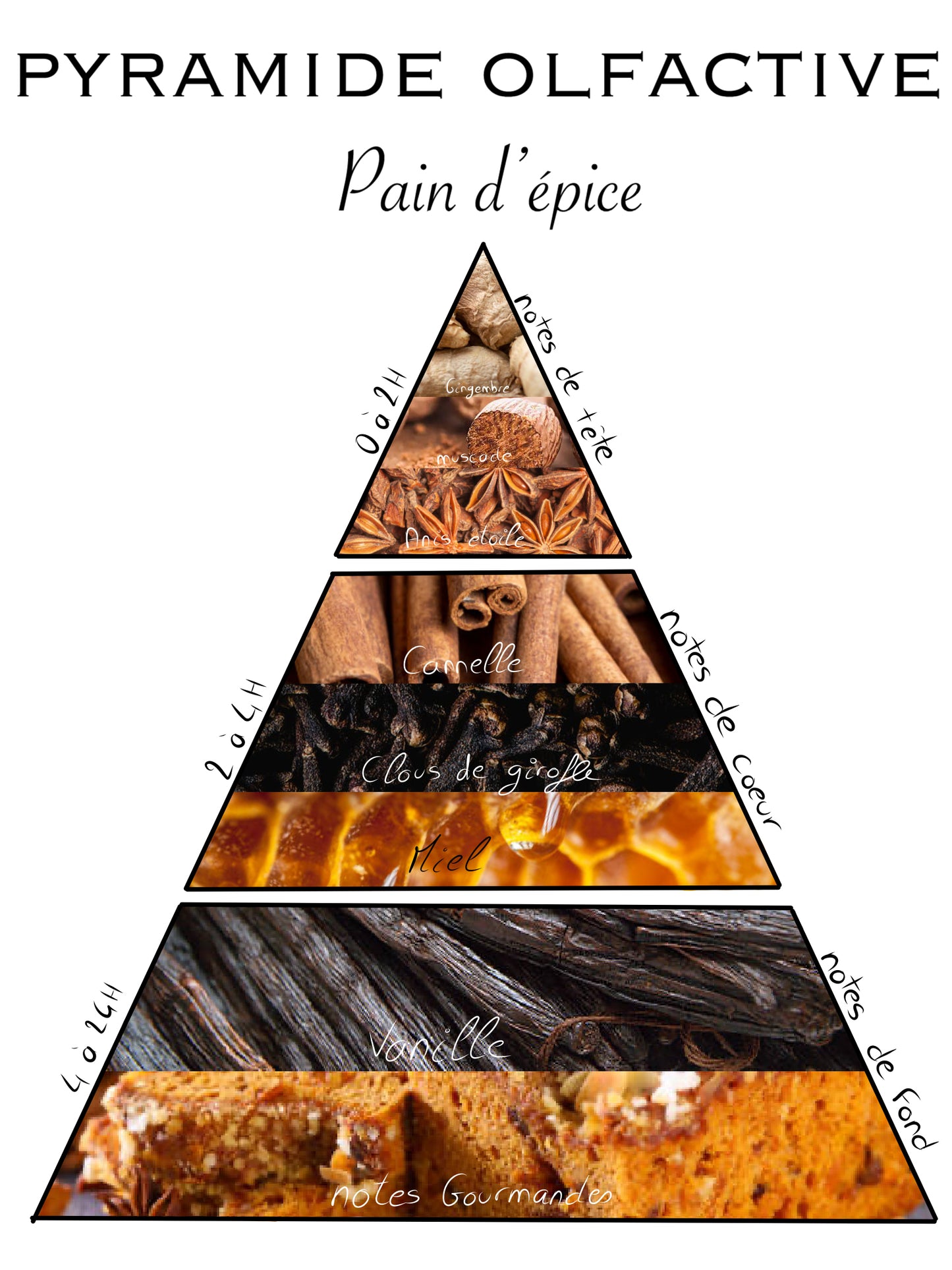 Fondant parfumée pain d’épice