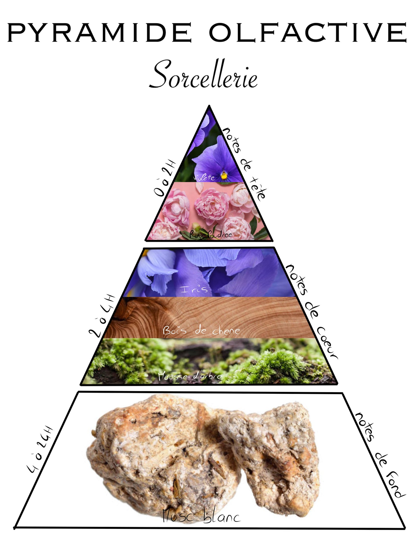 Fondant parfumée sorcellerie